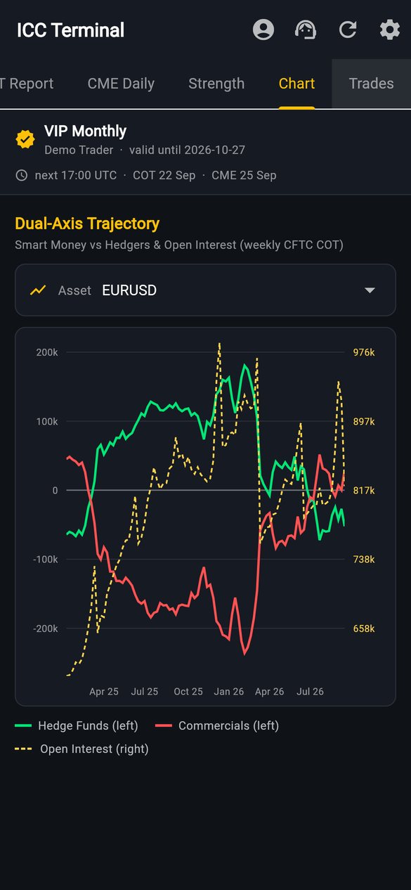 Dual-axis chart screen