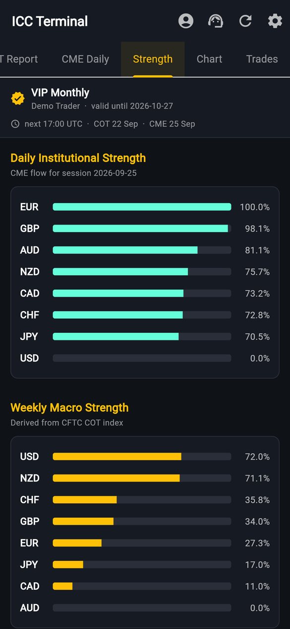 Currency strength screen