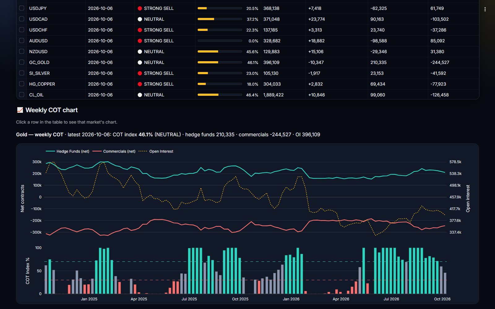 Weekly COT chart in ICC Terminal showing speculators' and hedgers' net positions over time
