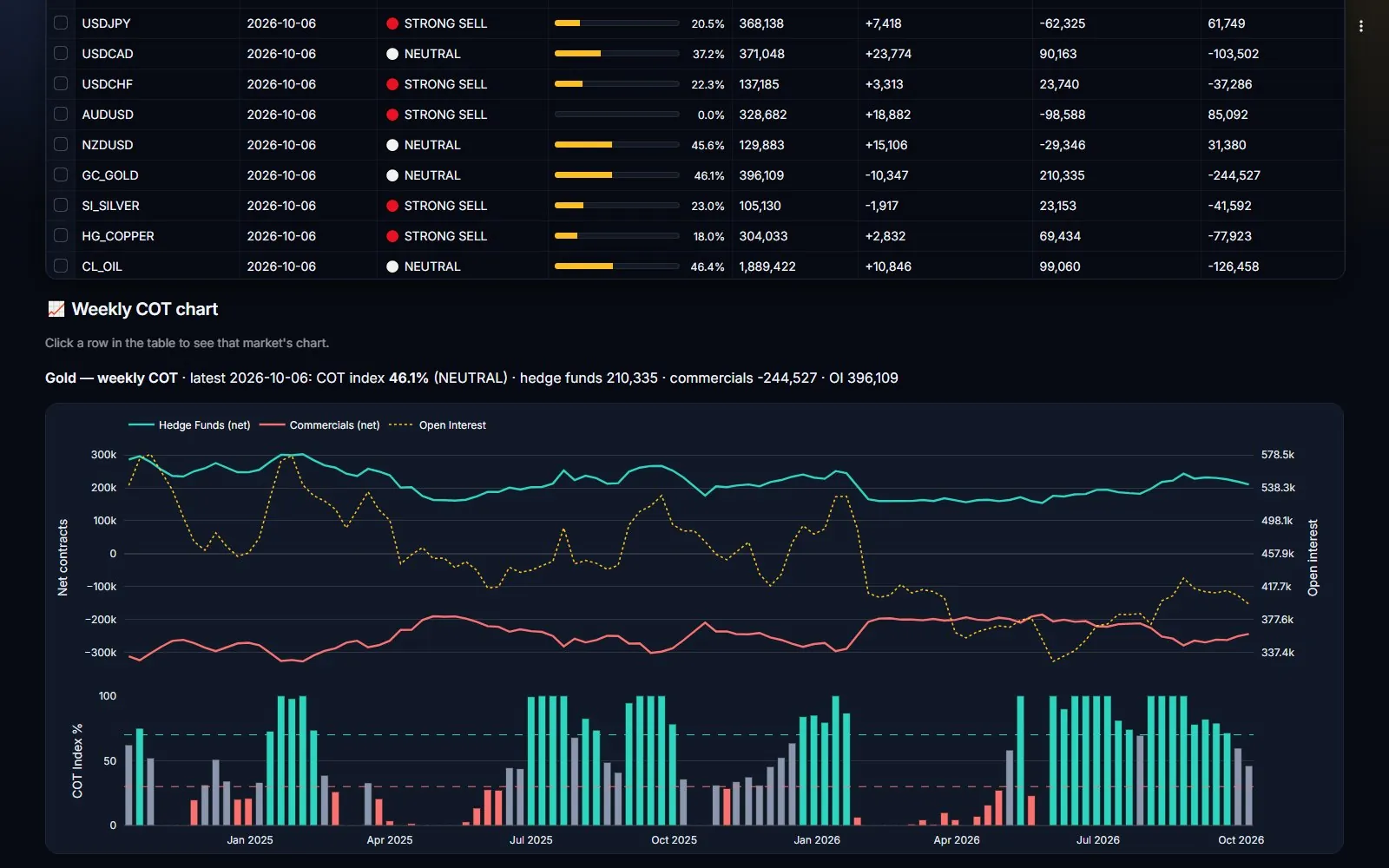 Weekly COT chart in ICC Terminal showing speculator and hedger net positions over time.