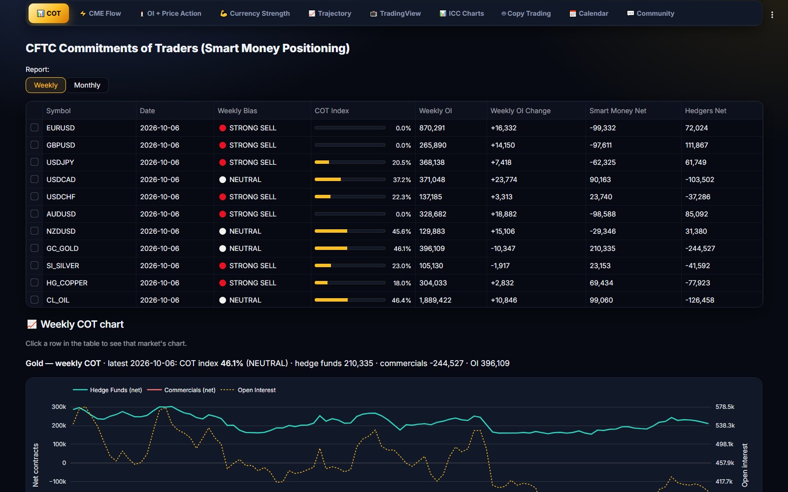 COT table in ICC Terminal with COT index, net positions and weekly bias