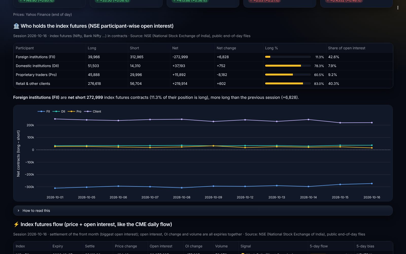 FII, DII, Pro and Client index futures positions in ICC Terminal with net change and long percentage