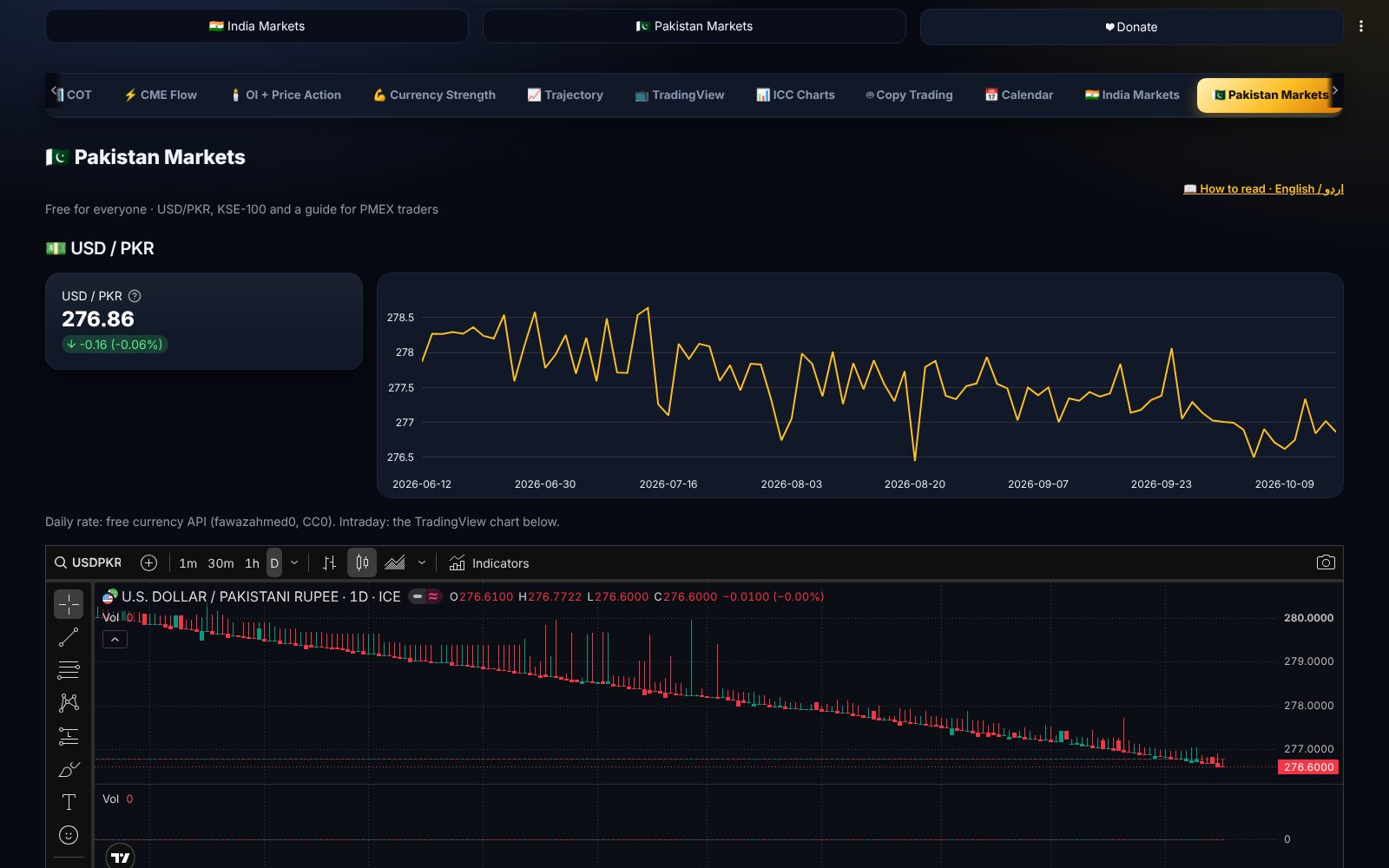 USD/PKR rate, 90-day chart and TradingView chart on the Pakistan Markets tab of ICC Terminal