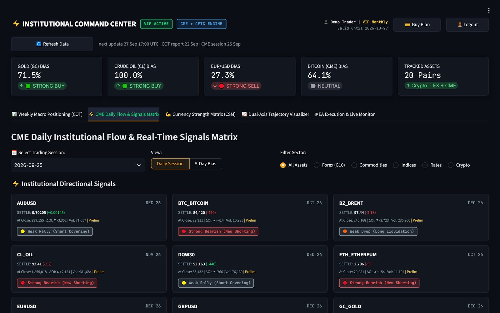 Web terminal CME daily flow