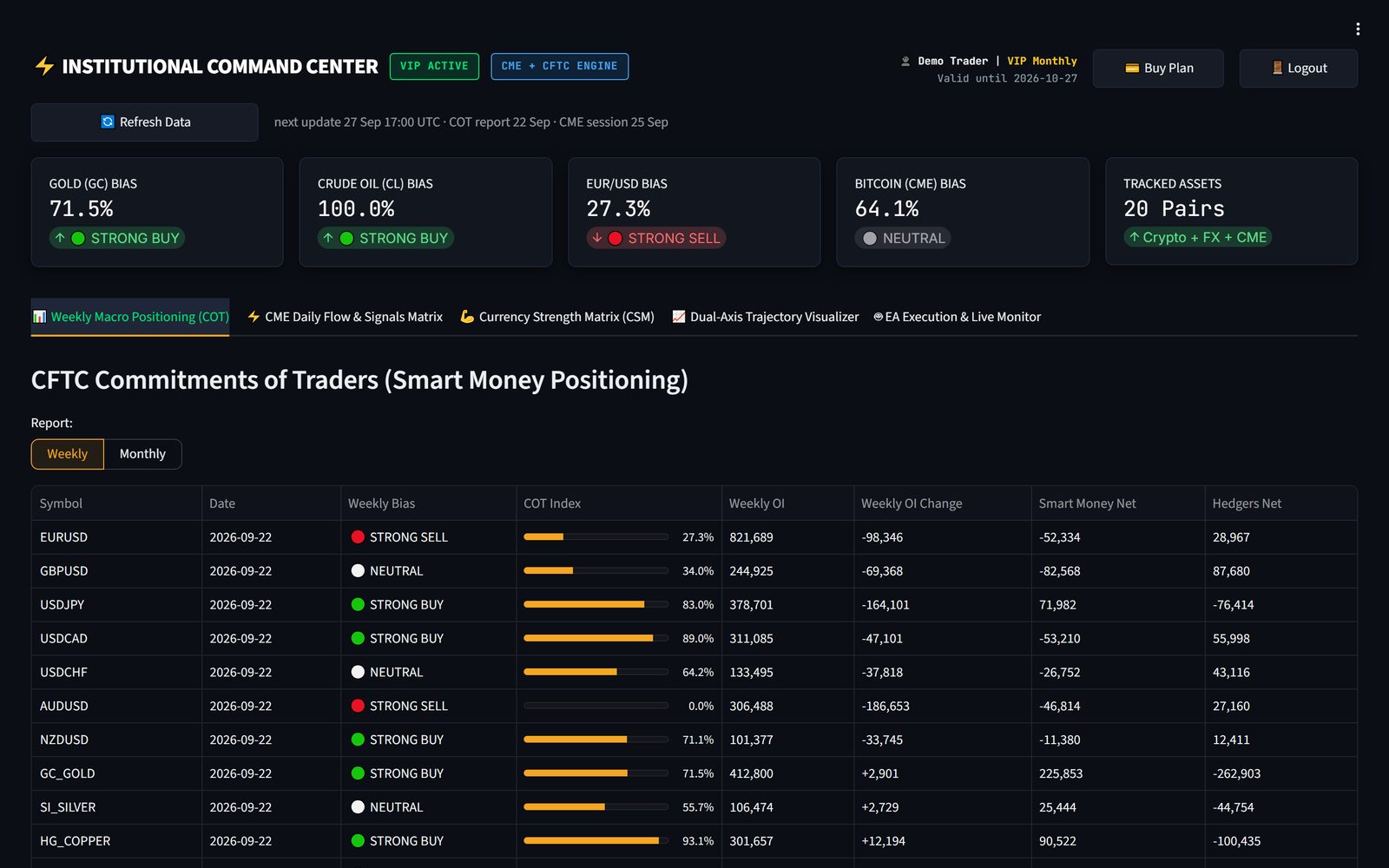 Web terminal COT dashboard